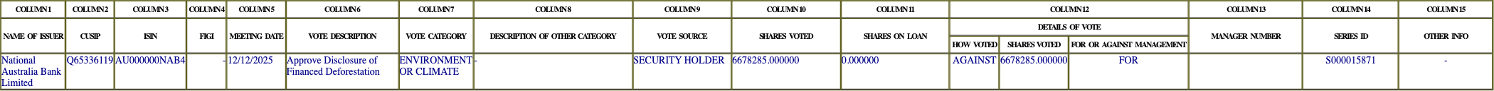 The vote row as recorded in the filing