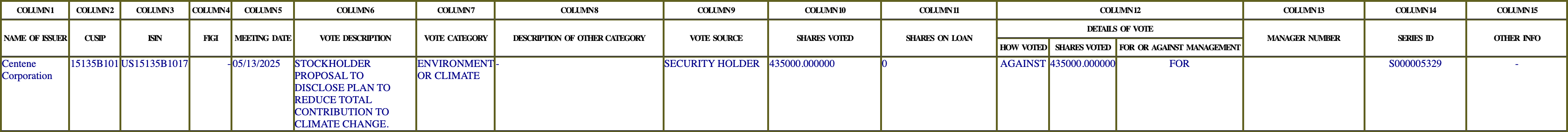 The vote row as recorded in the filing