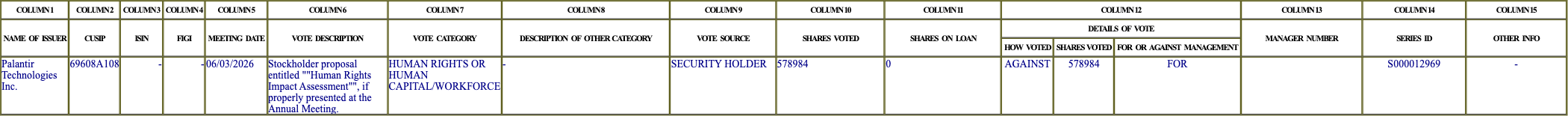 The vote row as recorded in the filing