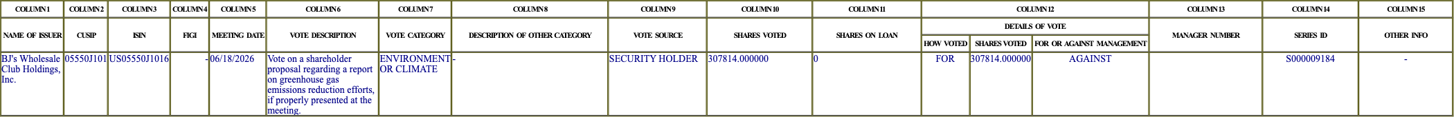 The vote row as recorded in the filing