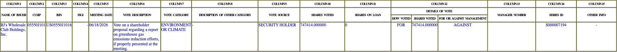 The vote row as recorded in the filing