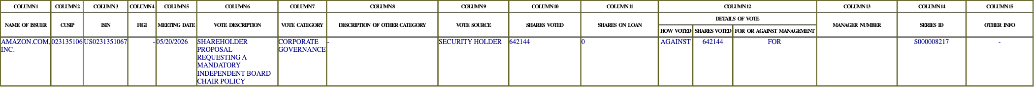 The vote row as recorded in the filing