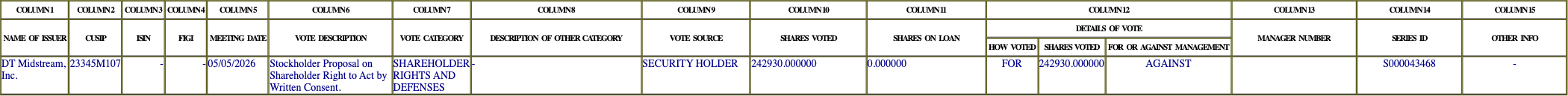 The vote row as recorded in the filing