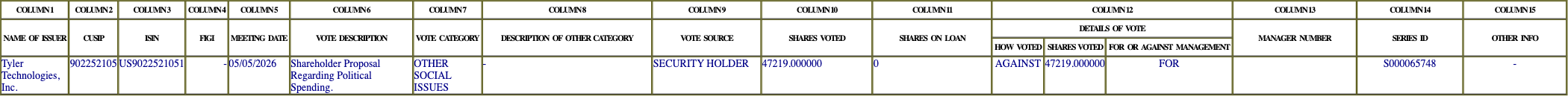 The vote row as recorded in the filing