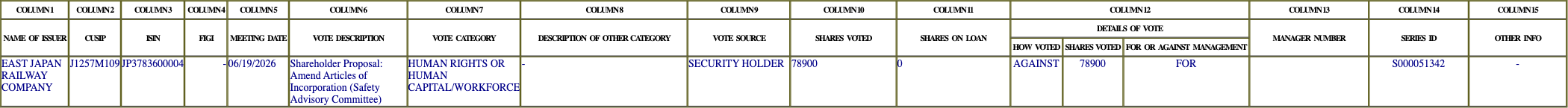 The vote row as recorded in the filing