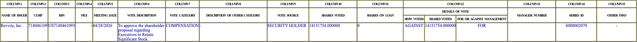 The vote row as recorded in the filing