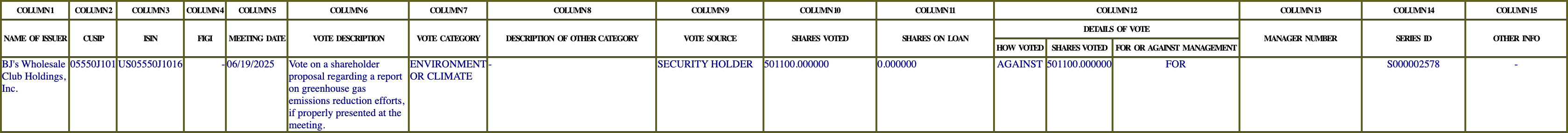 The vote row as recorded in the filing