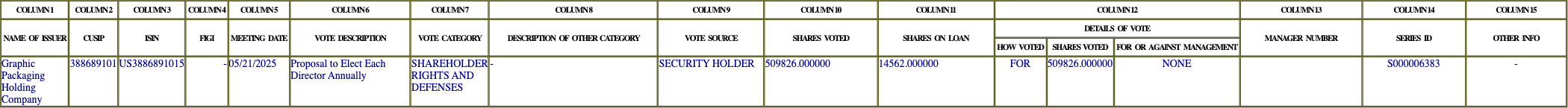 The vote row as recorded in the filing
