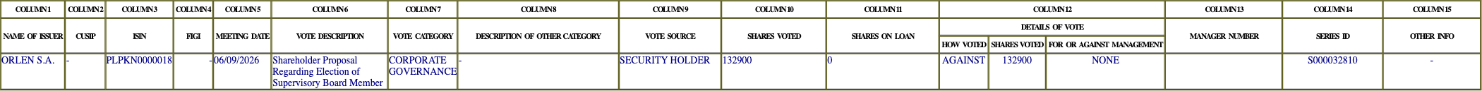 The vote row as recorded in the filing