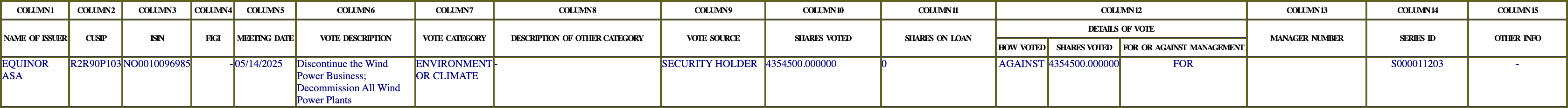 The vote row as recorded in the filing