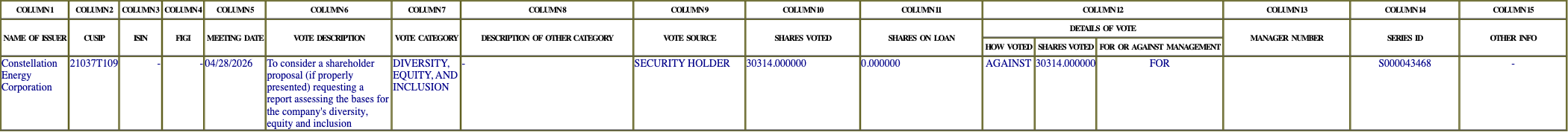 The vote row as recorded in the filing