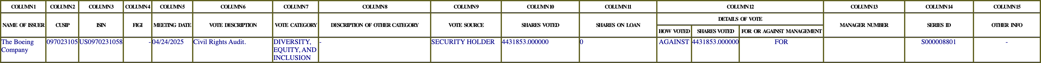 The vote row as recorded in the filing