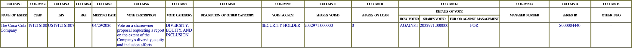 The vote row as recorded in the filing