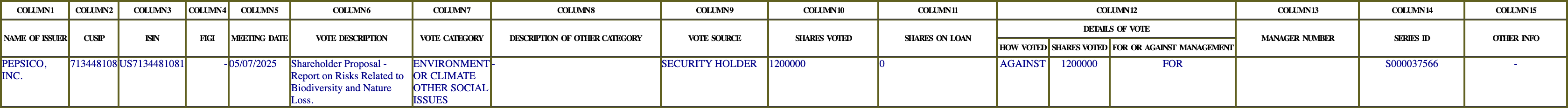 The vote row as recorded in the filing