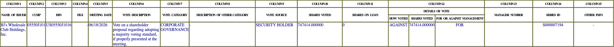 The vote row as recorded in the filing
