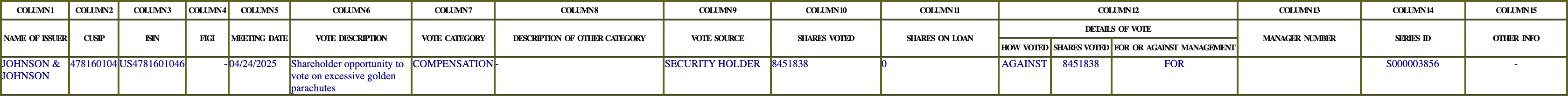 The vote row as recorded in the filing