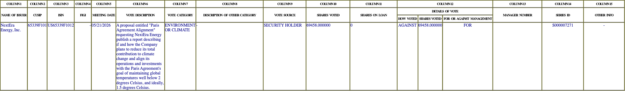 The vote row as recorded in the filing