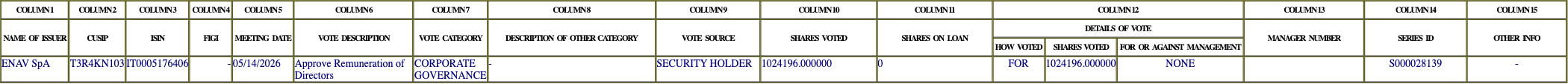 The vote row as recorded in the filing
