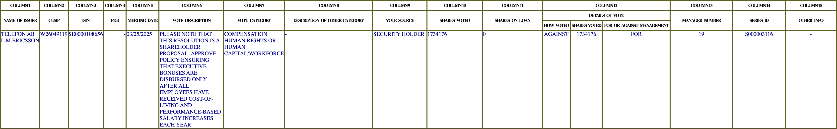 The vote row as recorded in the filing