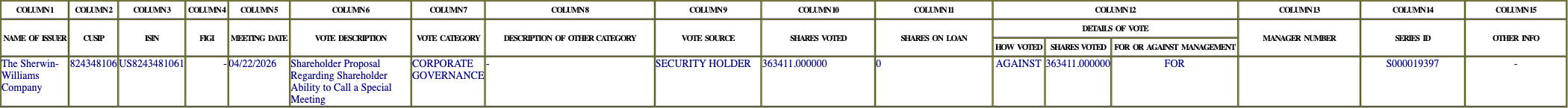 The vote row as recorded in the filing