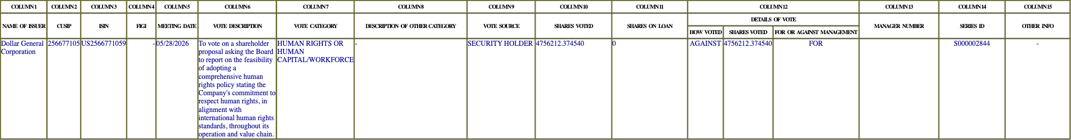 The vote row as recorded in the filing