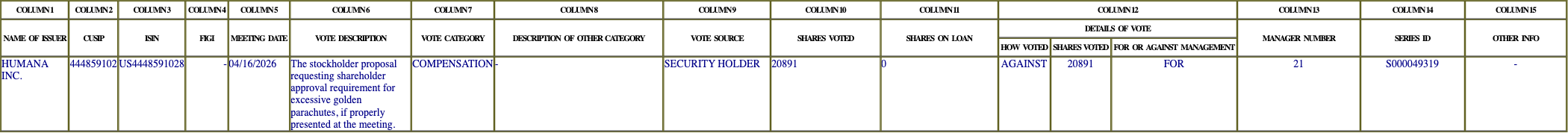 The vote row as recorded in the filing