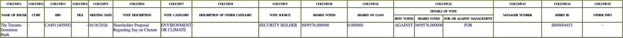 The vote row as recorded in the filing