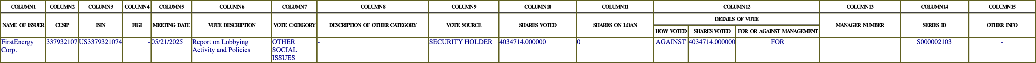 The vote row as recorded in the filing