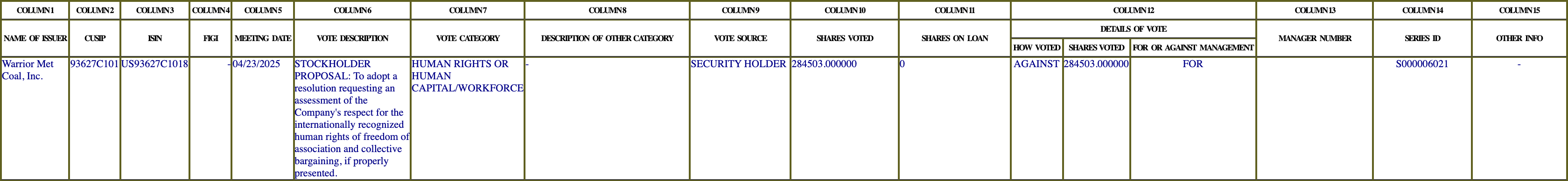 The vote row as recorded in the filing