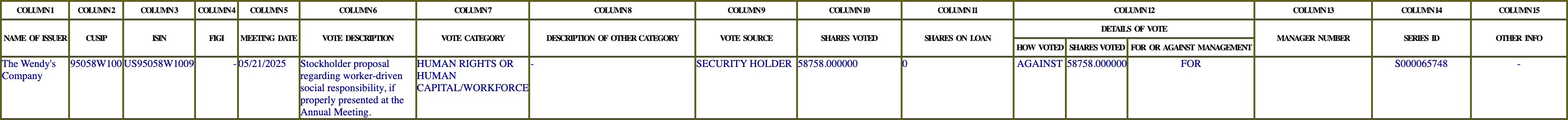 The vote row as recorded in the filing