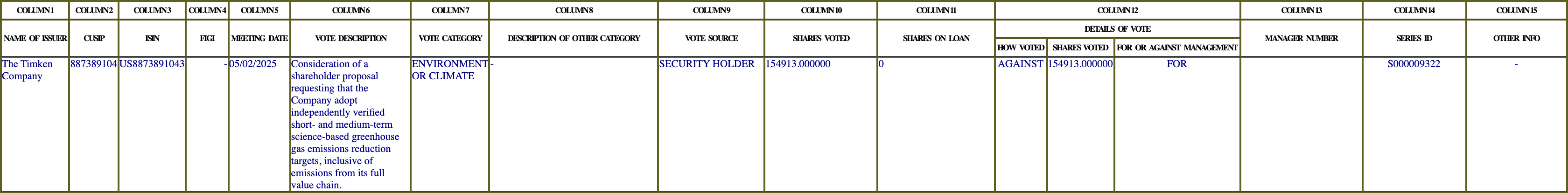 The vote row as recorded in the filing