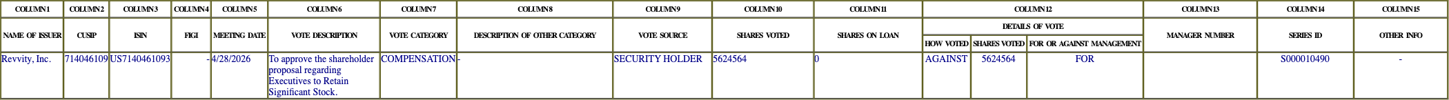 The vote row as recorded in the filing