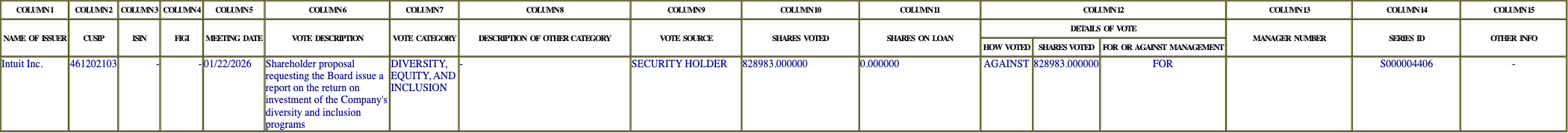 The vote row as recorded in the filing