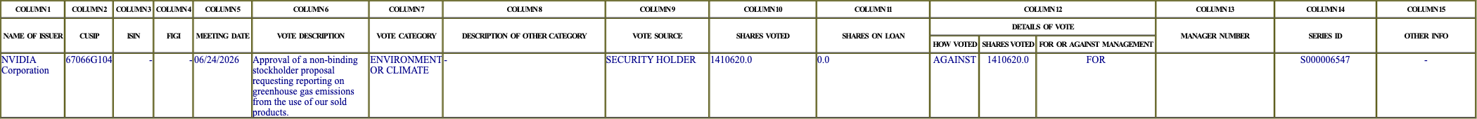The vote row as recorded in the filing