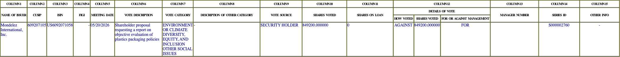 The vote row as recorded in the filing