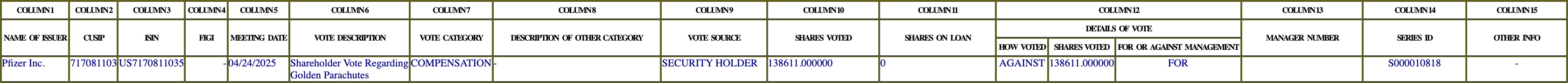 The vote row as recorded in the filing