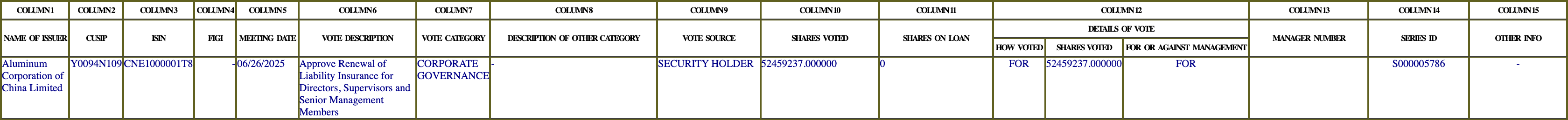 The vote row as recorded in the filing
