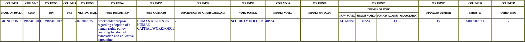 The vote row as recorded in the filing