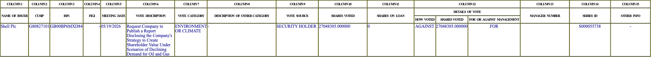 The vote row as recorded in the filing