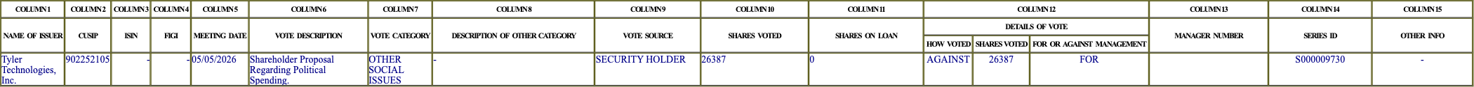 The vote row as recorded in the filing