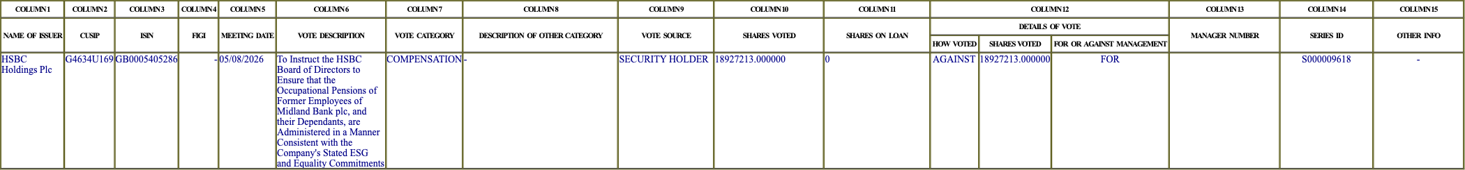 The vote row as recorded in the filing