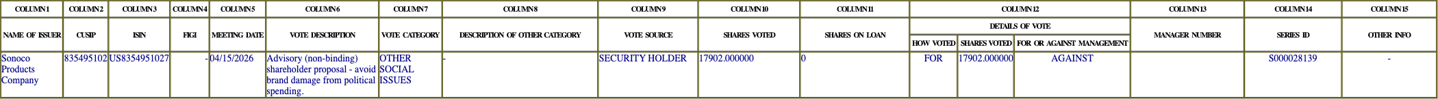 The vote row as recorded in the filing