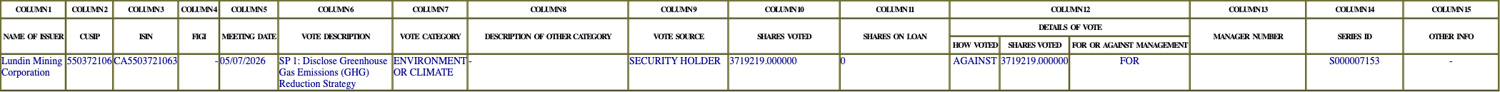 The vote row as recorded in the filing
