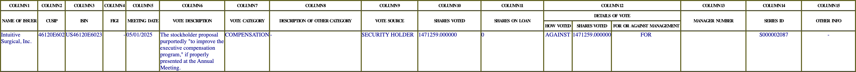 The vote row as recorded in the filing