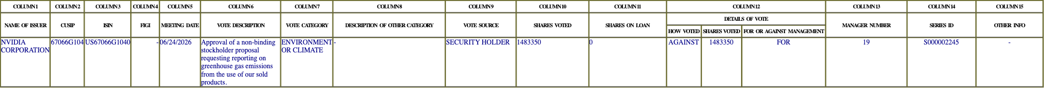 The vote row as recorded in the filing