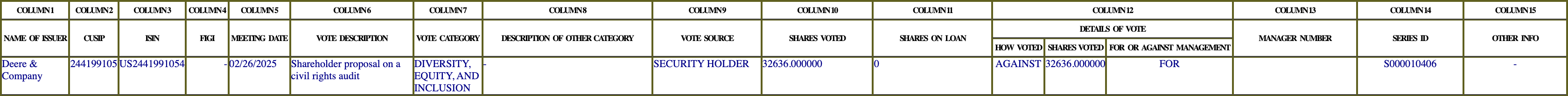 The vote row as recorded in the filing