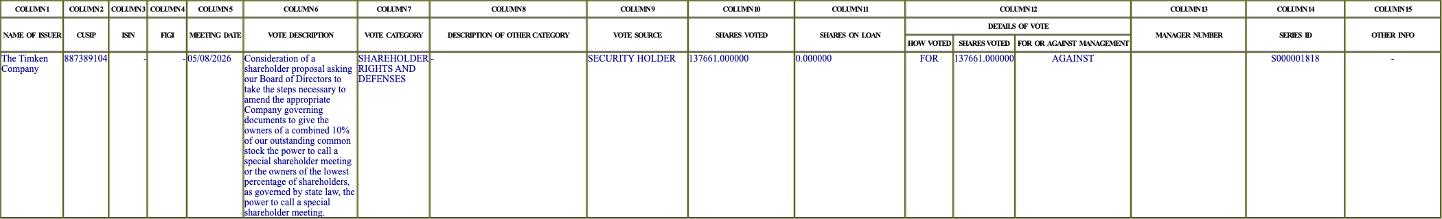 The vote row as recorded in the filing