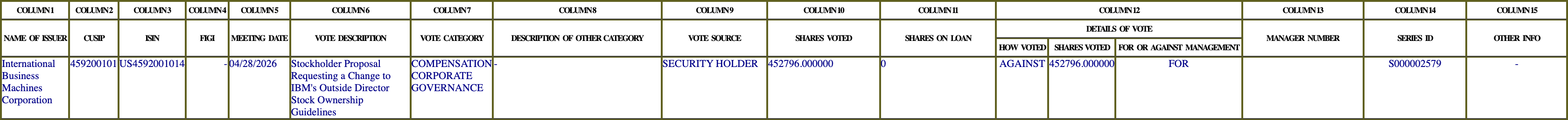 The vote row as recorded in the filing