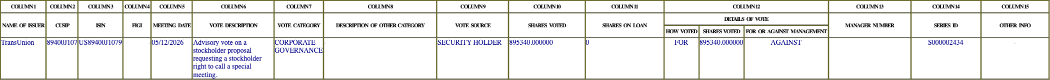 The vote row as recorded in the filing