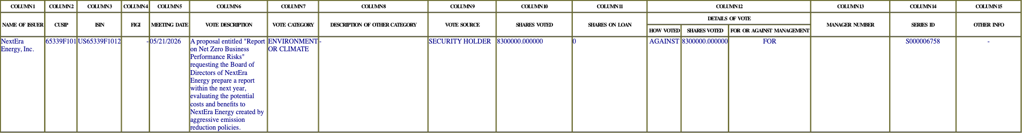 The vote row as recorded in the filing
